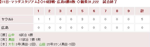 20150811Score