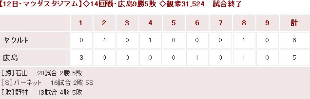 201408112Score