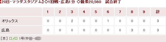 20170320Score