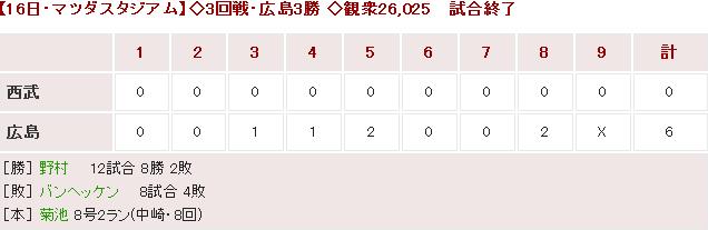 20160616Score