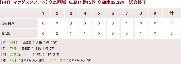 20170914Score