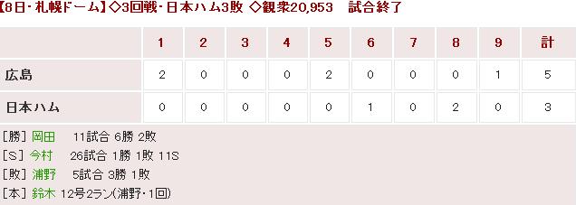 20170608Score