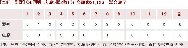 20150623Score