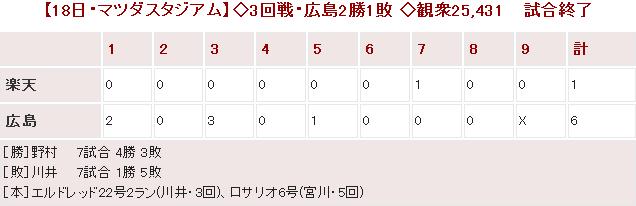 20140618Score