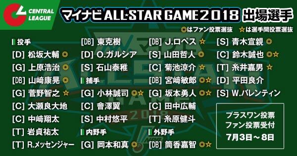 オールスター2018_6