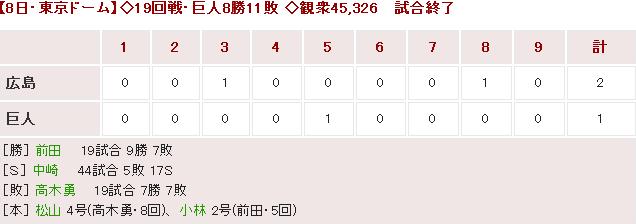 20150808Score