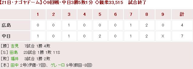 20170521Score