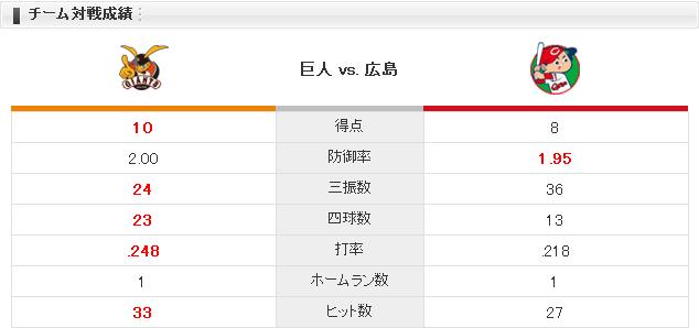 20150422C