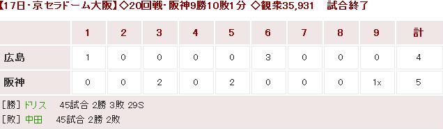 20170817Score