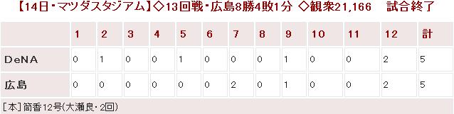 20140714Score