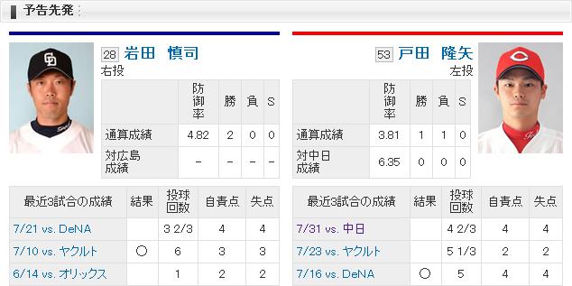 20140807B