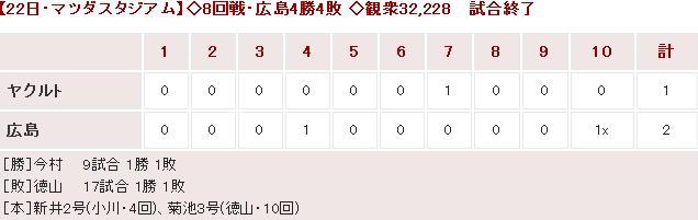 20150522Score