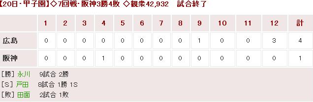 20160520Score