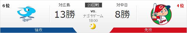 20150919A