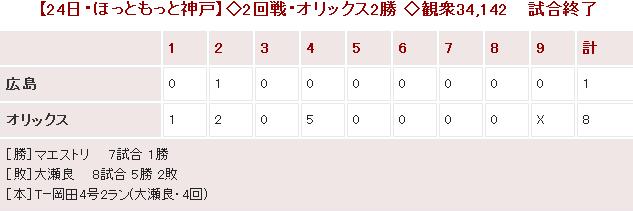20140524Score