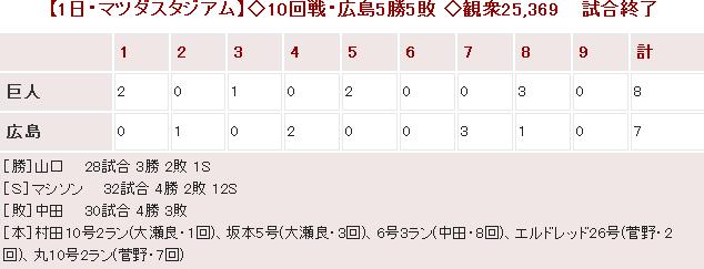 20140701Score