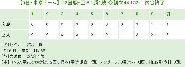 20140409Score