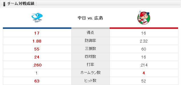 20150520C