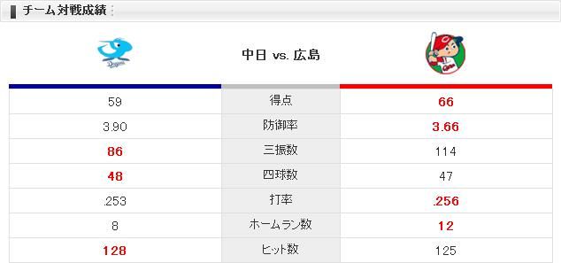 20140806C