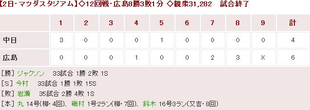 20170702Score