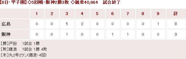 20150508Score