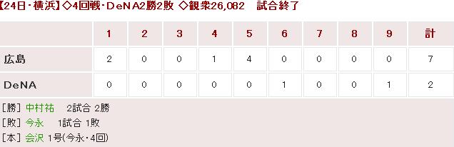 20180424Score