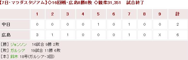20180807Score