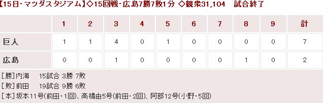20140815Score