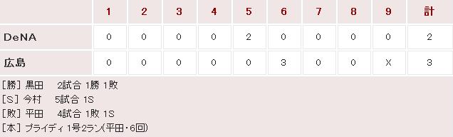 20160313Score