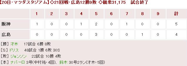 20180920Score