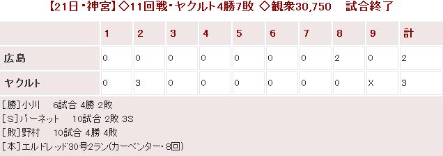 20140721Score