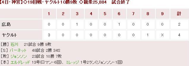 20150904Score