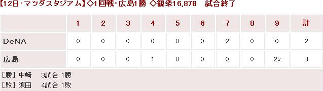 20160312Score