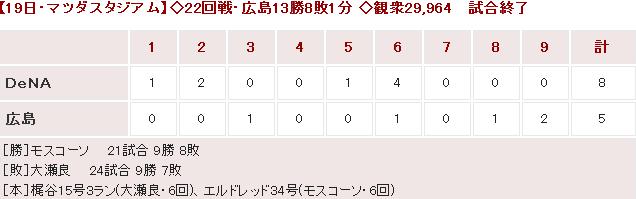 20140919Score