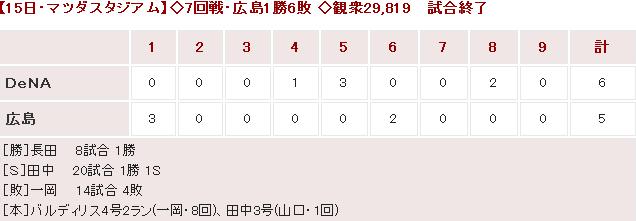 20150515Score