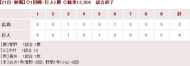20150221ScoreOP戦