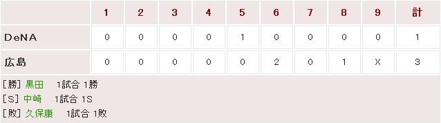 20160326Score