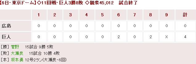 20180706Score