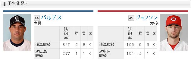20150819B