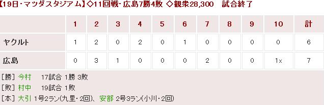 20160519Score