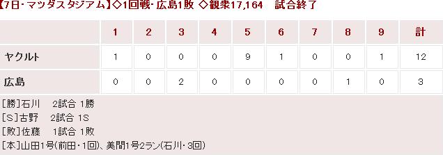 20150307Score