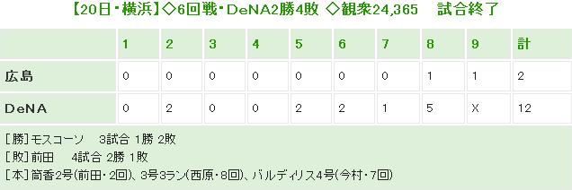 20140420Score