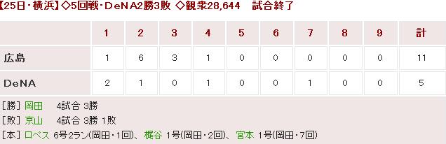 20180425Score