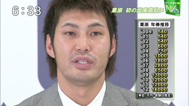 結果を出さねば3