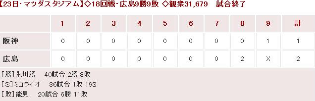 20140823Score
