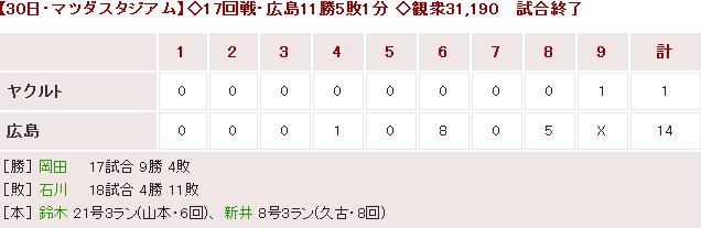 20170730Score