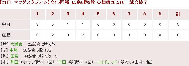 20150721Score