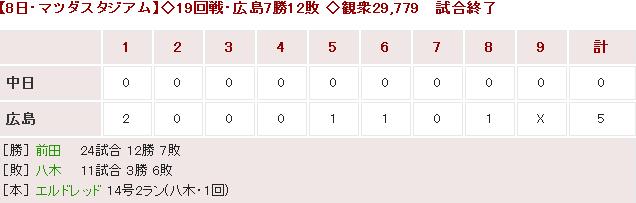20150908Score