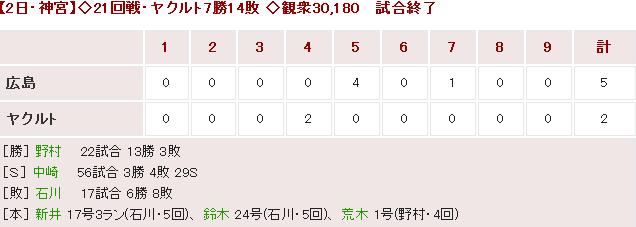20160902Score