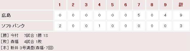 20160319Score